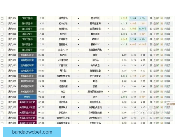 精准足球竞猜分析 提高投注胜率的关键技巧与策略