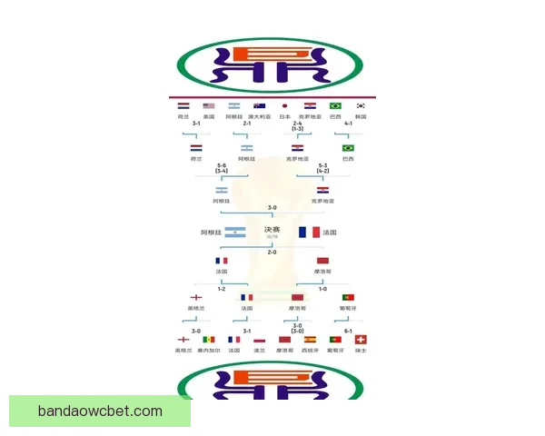 围绕2026世界杯扩军赛制变化对足球格局与竞争影响的深度解析